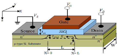 basic structure of an n-channel mosfet basic structure of an n-channel mosfet